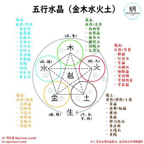 五行屬金行業|【屬金行業】屬金行業大公開！找出你的事業貴人！